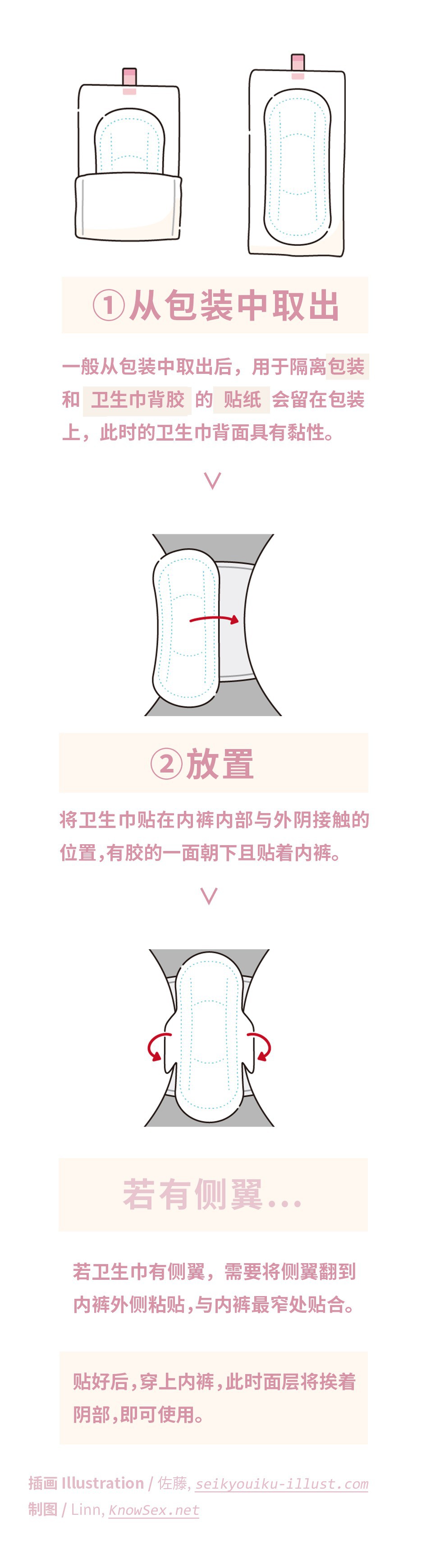 图4展示了卫生巾的使用方法：一般从包装中取出后，用于隔离包装和卫生巾背胶的贴纸会留在包装上，此时的卫生巾背面具有黏性。将卫生巾贴在内裤内部与外阴接触的位置，有胶的一面朝下且贴着内裤。若卫生巾有侧翼，需要将侧翼翻到内裤外侧粘贴，与内裤最窄处贴合。贴好后，穿上内裤，此时面层将挨着阴部，即可使用。